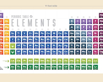 3,5 x 1,5 m modulär väggdekoration med periodiskt system: självutskriftssidor (tabloid och brev)