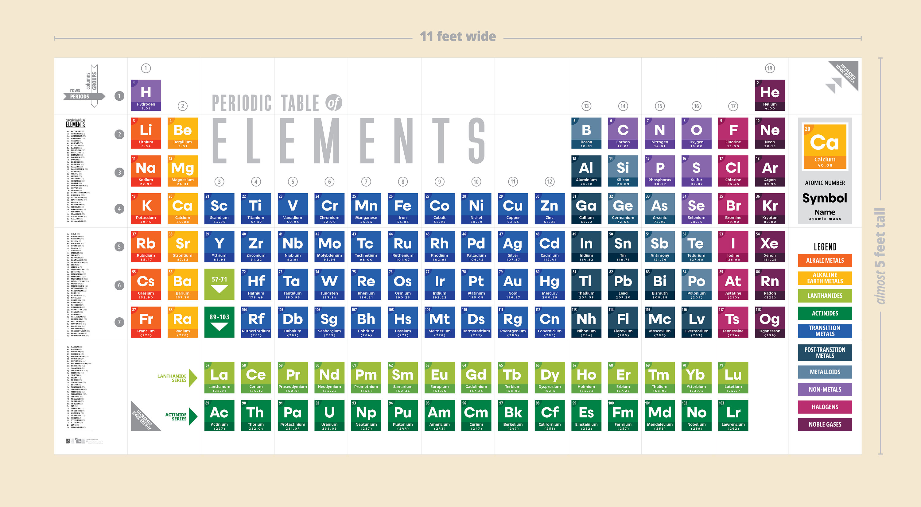 11' X 5' Periodic Table Modular Wall Art Selfprint Pages (tabloid