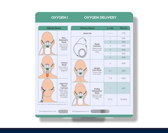 Oxygen Delivery, Nurse Reference Card, Student Nurse Badge Card, Oxygen Delivery Badge Buddy, Oxygen Hierarchy Card, Pocket Card for Nurse