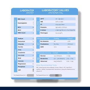Waarden prenatale laboratorium, referentiekaart verloskunde, badgekaart prenatale verloskundige, badge buddy verloskundige, referentiekaarten student verloskunde