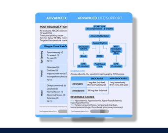 Advanced Life Support, Nursing Reference Card, ACLS Algorithm Badge Buddy, ALS Badge Card, CPR Nurse Pocket Card, Cardiac Nurse Badge Card