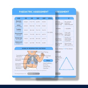 May include: A blue and white printable card with the title "Paediatric Assessment" and a chart with vital signs for different age groups. The card also includes a section on signs of respiratory distress with an illustration of a child's chest and a triangle diagram with the words "Appearance", "Breathing", and "Circulation".