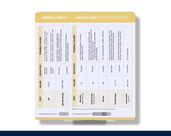 Pode incluir: Um cartão laminado amarelo com o título "Interpretação da análise de urina" e uma tabela listando vários testes, valores, desvios e possíveis causas. A tabela inclui testes como pH, gravidade específica, bilirrubina, eritrócitos, nitratos, urobilinogênio e leucócitos.