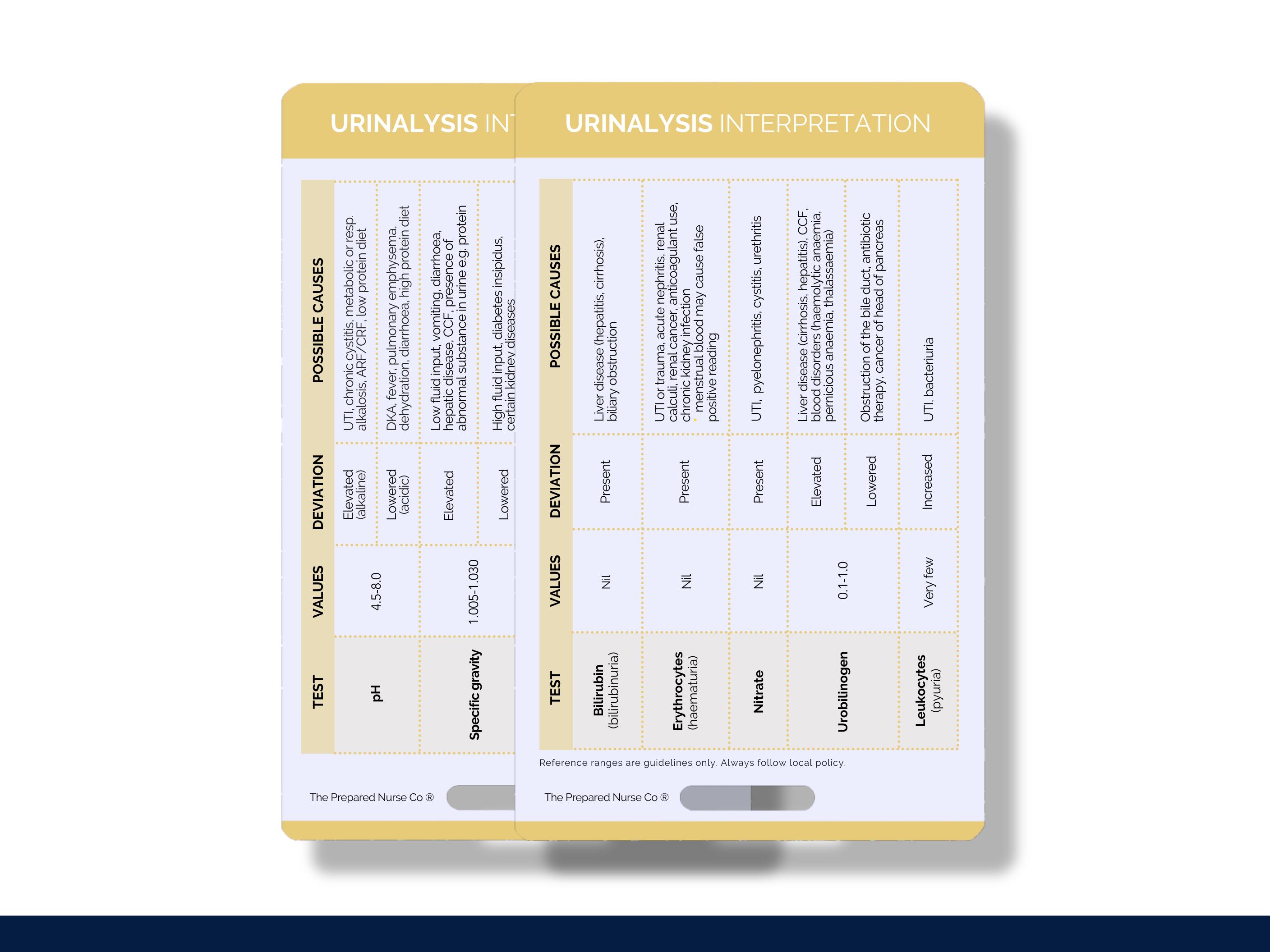 Msu Laynard Nurse Doctor Lab Quick Guide Urinalysis Quick-Reference PVC Card On A ...