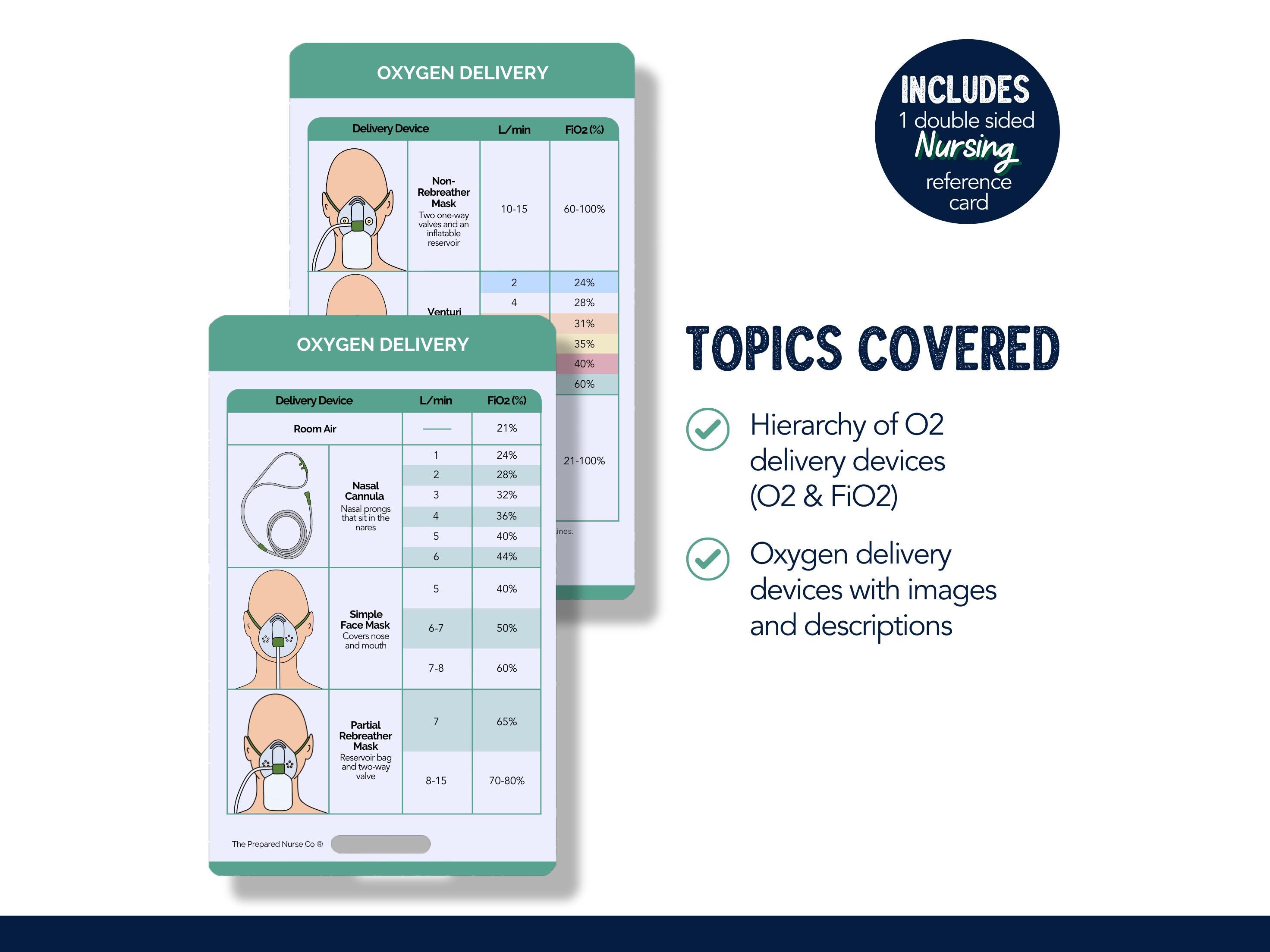 Oxygen Delivery, Nurse Reference Card, Student Nurse Badge Card 