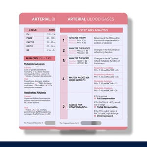 Blood Gas Analysis, Nurse Reference Card, Blood Gas Badge Buddy, ABG Badge Card for Nurse, Blood Gas Nurse Pocket Card, Blood Gas Nurse Card