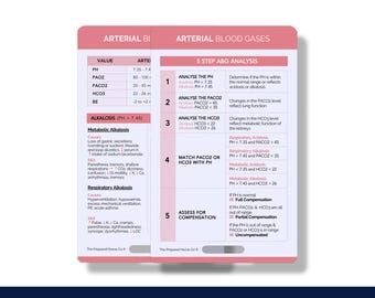 Blood Gas Analysis, Nurse Reference Card, Blood Gas Badge Buddy, ABG Badge Card for Nurse, Blood Gas Nurse Pocket Card, Blood Gas Nurse Card