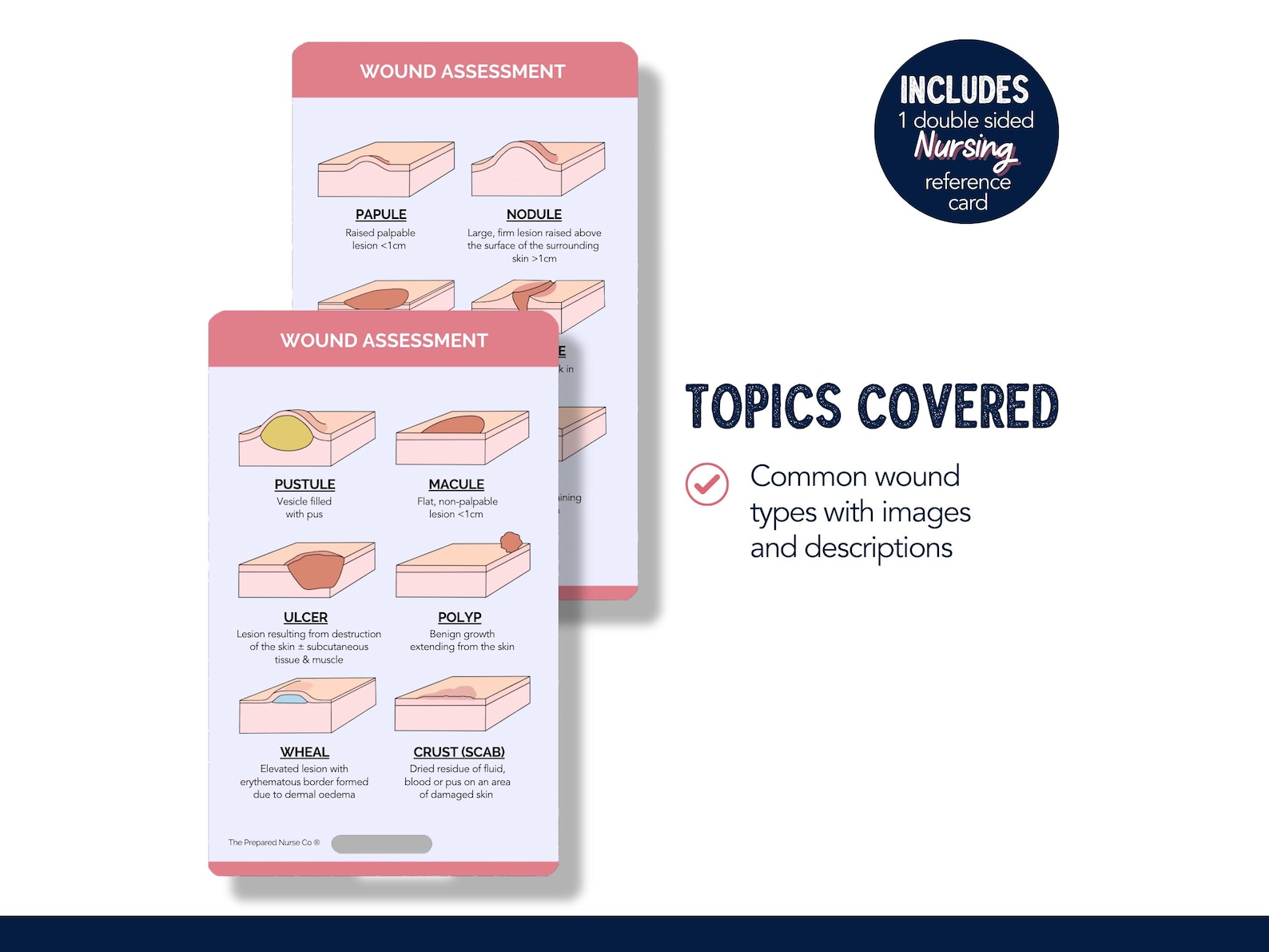 Wound Types, Nursing Reference Card, Wound Care Badge Buddy, Wound ...
