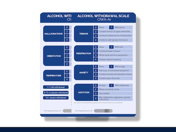 Alcohol Withdrawal Scale, Psychiatric Nurse Reference Card, Mental Health Badge Card, Psych Nurse Badge Card, Mental Health Reference Card