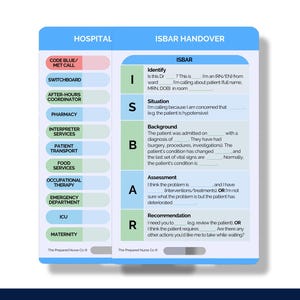 ISBAR Handover Nursing Reference Card, ISBAR Badge Card, Nurse Handover Badge Buddy, Nurse Pocket Card, Nurse Lanyard Card, ISBAR Badge Card