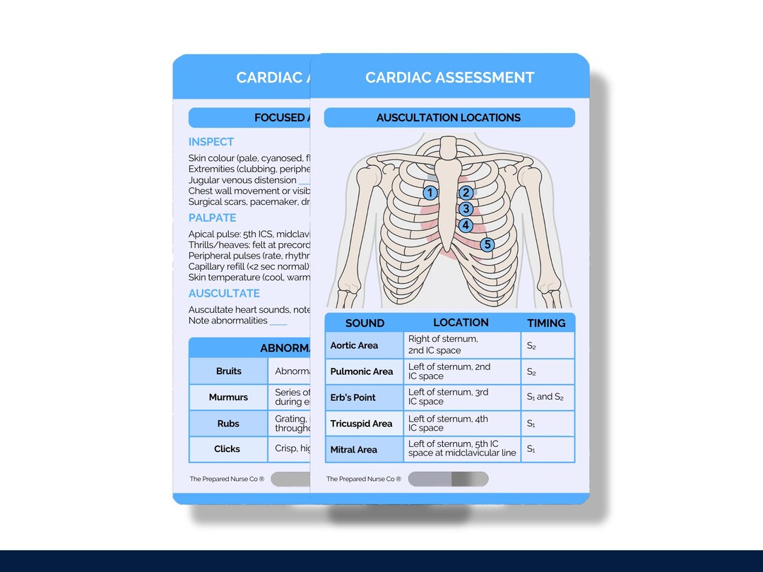Resident the Basic of Cardiology 第2版 il_1080xN.7491814975_lbr2.jpg