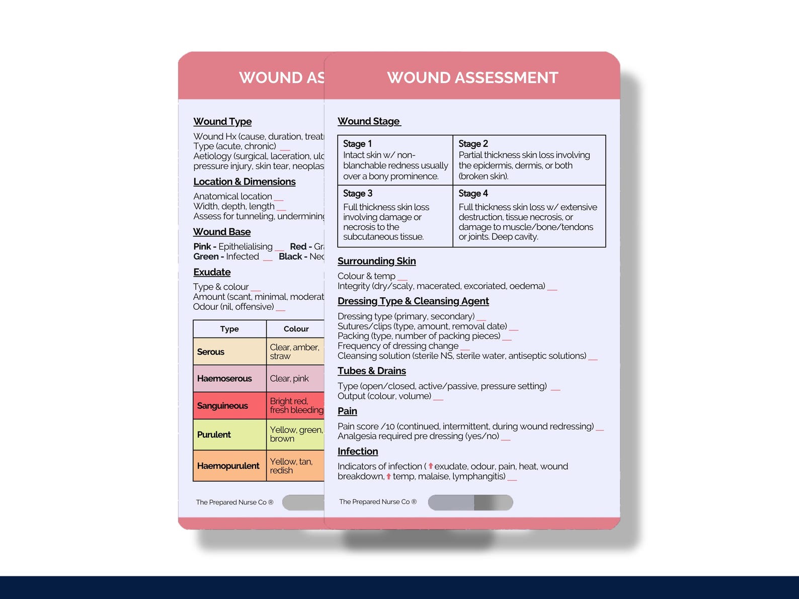 Wound Assessment, Nurse Reference Card, Wound Care Badge Buddy, Wound ...