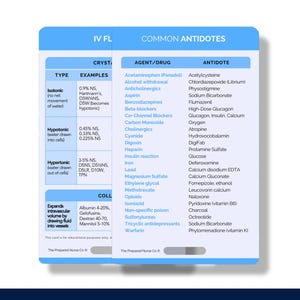 IV Fluids & Antidotes Nurse Reference Card, IV Fluid Badge Buddy, Antidotes Badge Card, Student Nurse Badge Card, Nursing School Pocket Card
