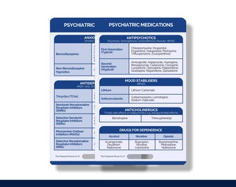 May include: A blue and white chart with the title "Psychiatric Medications". The chart lists different types of psychiatric medications, including antipsychotics, mood stabilizers, antidepressants, anxiolytics, and drugs for dependence.