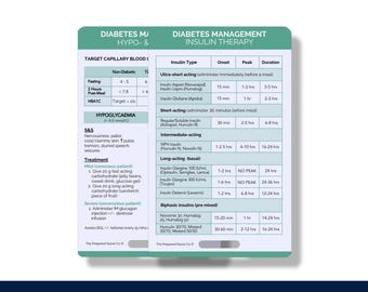 May include: A green and white chart with the title "Diabetes Management Insulin Therapy". The chart lists different types of insulin, their onset, peak, and duration. It also includes information on the signs and symptoms of hypoglycemia and treatment recommendations.
