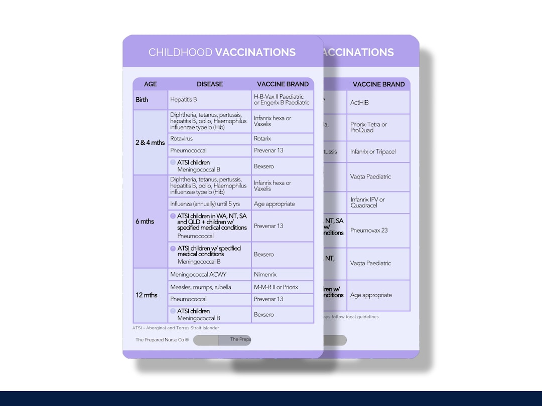 Childhood Vaccinations, Paediatric Vaccination Guide, Paediatric Nurse ...