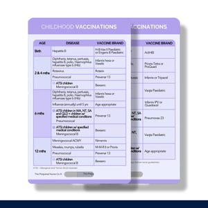 May include: A purple and white chart with the title "Childhood Vaccinations" lists recommended vaccinations for children from birth to 12 months. The chart includes the age, disease, and vaccine brand for each vaccination.