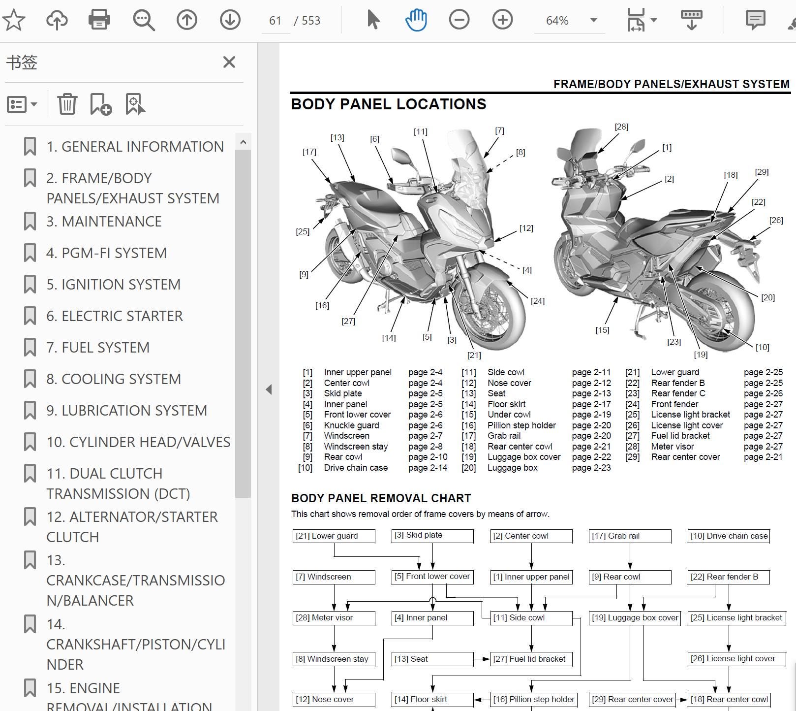Honda X-ADV 750/750 M 2020 サービス修理マニュアル PDF ダウンロード
