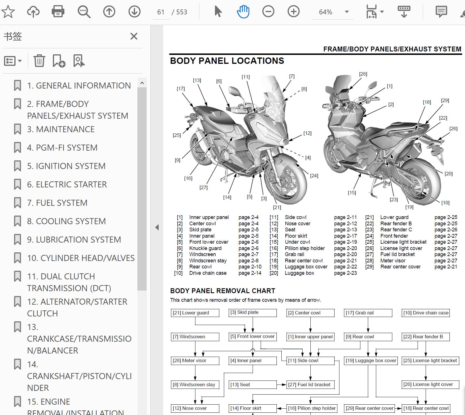 2020 Honda X-ADV 750/750M Service Repair Manual PDF Download