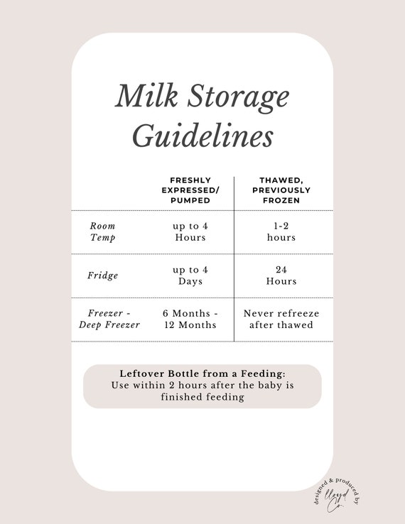 Brustmilch-Aufbewahrungs-Tracker | Richtlinien fr die Aufbewahrung von  Milch | Digitaler Download | Zuhause ausdrucken - Etsy.de