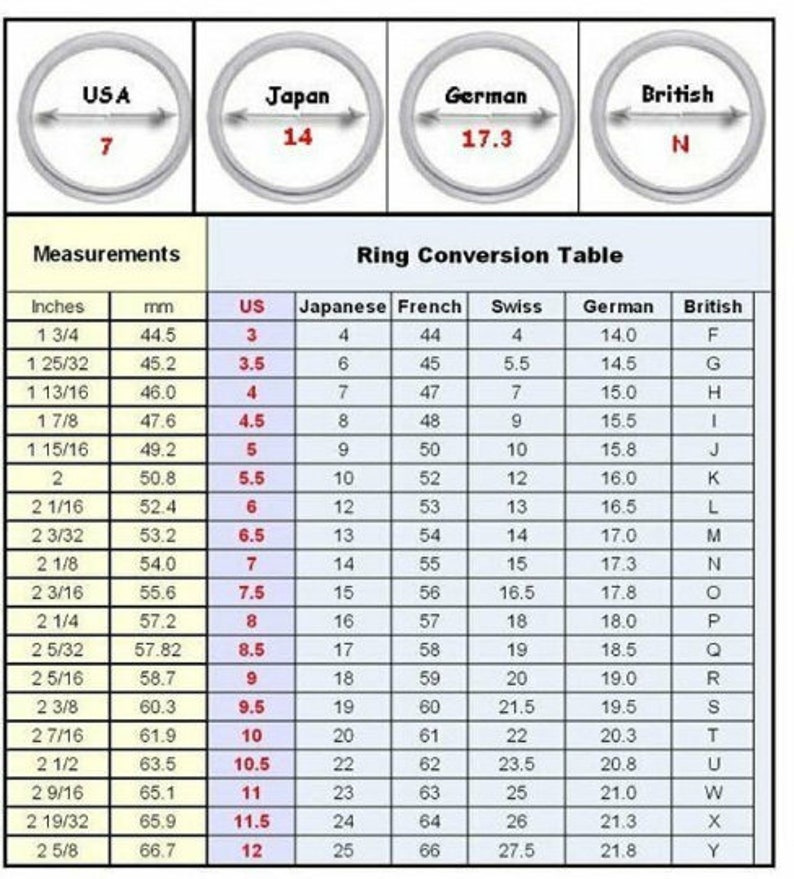 May include: Ring size conversion chart with measurements in inches and millimeters, and corresponding sizes in US, Japanese, French, Swiss, German, and British sizing systems.