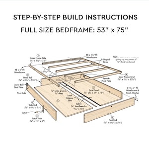 May include: A detailed diagram showing the steps to build a full-size bed frame, measuring 53 inches by 75 inches. The diagram includes labeled parts and measurements for each piece of wood, as well as instructions for assembling the frame.