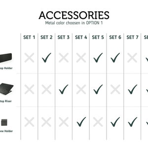 May include: A chart showing different accessory sets for a laptop. The sets include a laptop holder, a laptop riser, and a phone holder. Each set is marked with a checkmark or an X to indicate whether it includes each accessory.