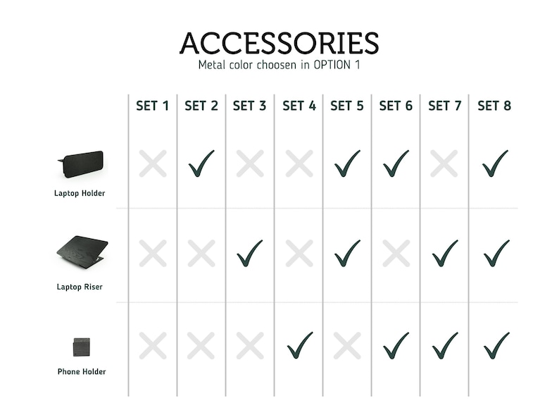May include: A chart showing different accessory sets for a laptop. The sets include a laptop holder, a laptop riser, and a phone holder. Each set is marked with a checkmark or an X to indicate whether it includes each accessory.