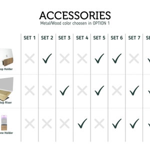 May include: A chart showing different sets of laptop accessories. The sets include a laptop holder, a laptop riser, and a phone holder. Each set is marked with a checkmark or an X to indicate whether it includes each accessory.
