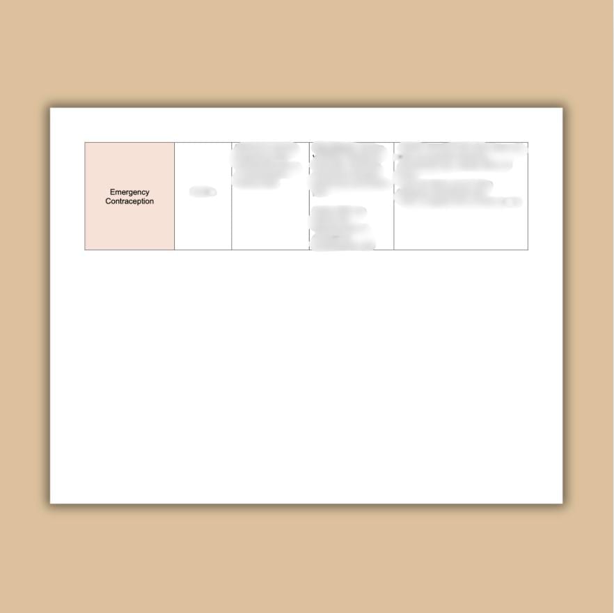 Birth Control Methods | Nursing Notes | NCLEX | PDF | Printable - Etsy