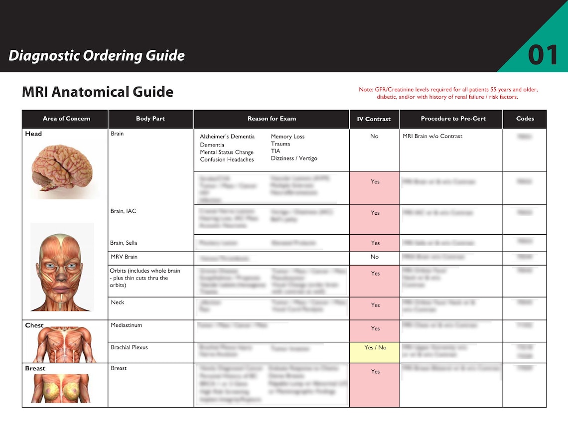 Quick Reference Cheat Sheet for Nurse Practitioners Ordering ...