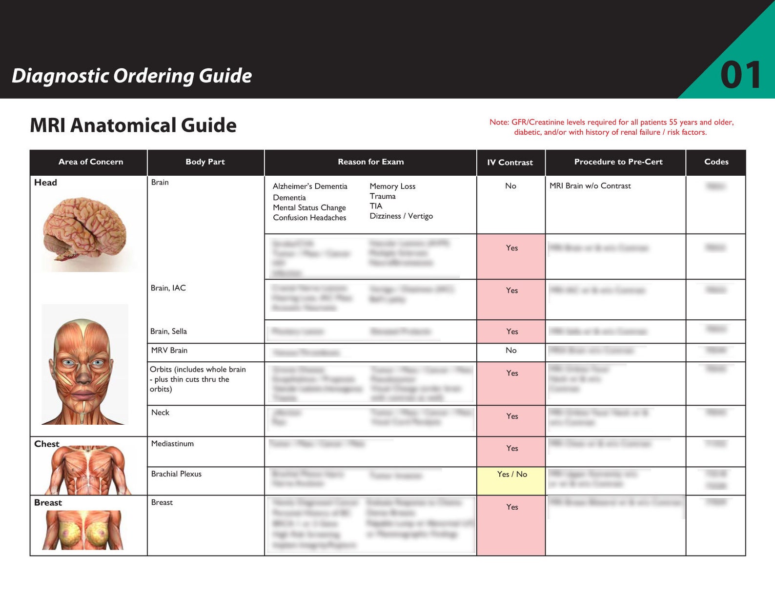 Quick Reference Cheat Sheet for Nurse Practitioners Ordering ...