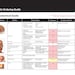 Quick Reference Cheat Sheet for Nurse Practitioners Ordering ...