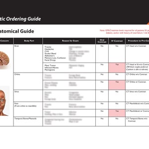 Quick Reference Cheat Sheet for Nurse Practitioners Ordering ...