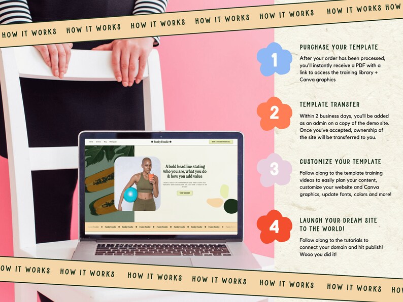 Pu&ograve; includere: Un computer portatile che mostra un sito web con uno sfondo rosa e il testo "A bold headline stating who you are, what you do & how you add value". Il sito web &egrave; per un'azienda chiamata "Family Foods". Il laptop &egrave; su una sedia bianca davanti a un muro rosa. Ci sono quattro passaggi numerati sul lato destro dell'immagine, ognuno con un'icona di fiore rosa. I passaggi sono "Acquista il tuo modello", "Trasferimento del modello", "Personalizza il tuo modello" e "Lancia il tuo sito da sogno nel mondo!"