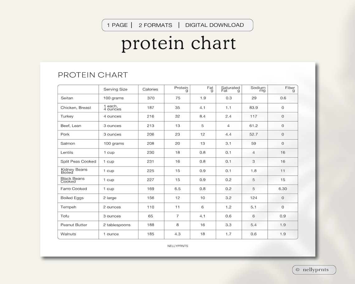 Protein Food List, Protein Tracker, Protein Food Chart, Meal Prep ...
