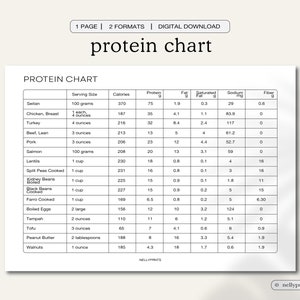Protein Food List, Protein Tracker, Protein Food Chart, Meal Prep, Protein List Printable, Protein Chart