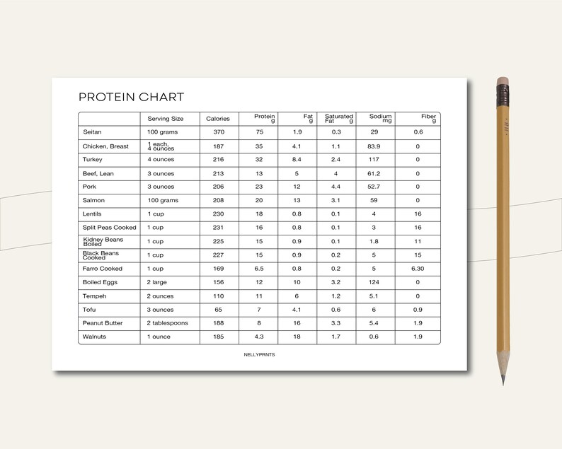 Protein Food List, Protein Tracker, Protein Food Chart, Meal Prep ...