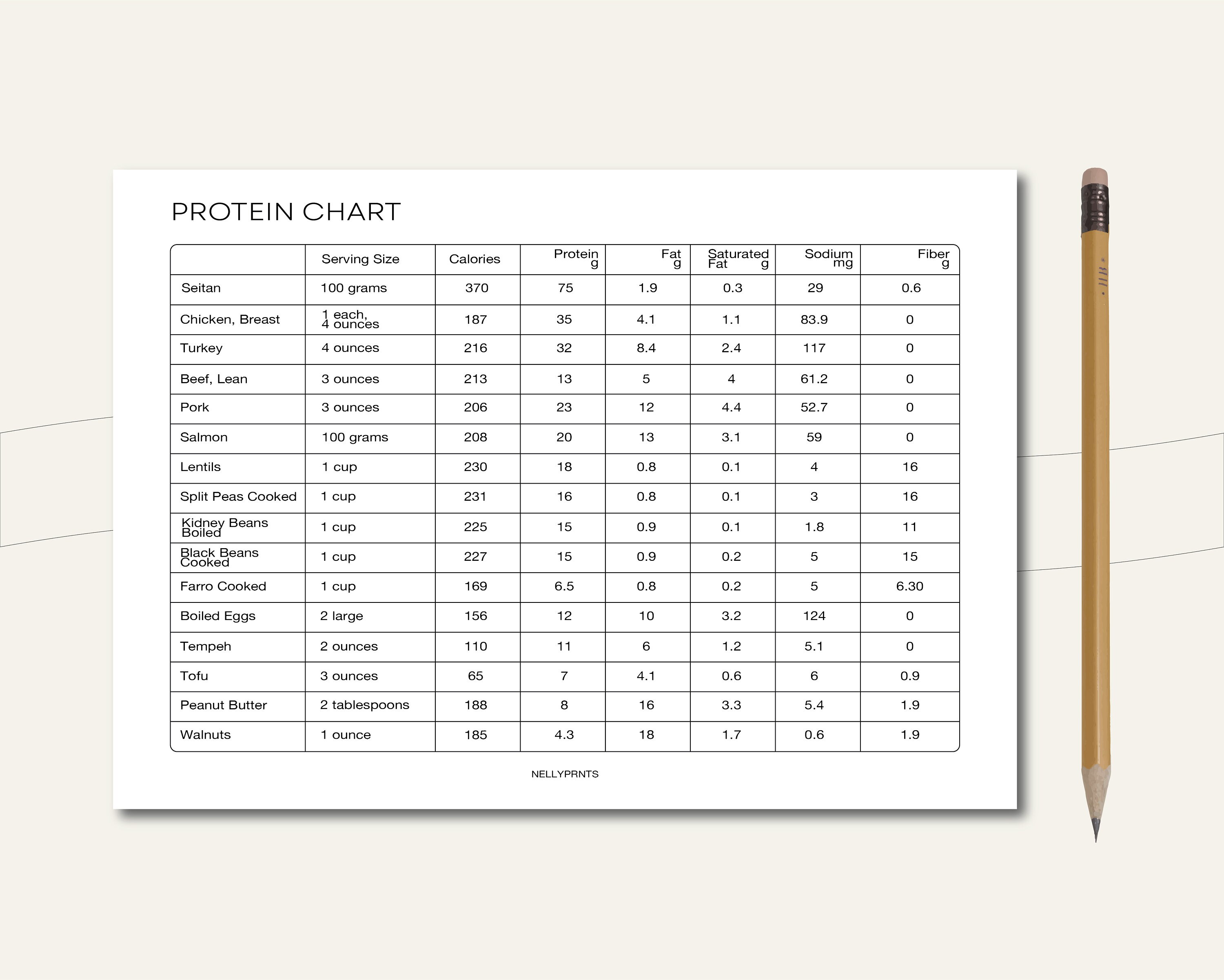 Protein Food List, Protein Tracker, Protein Food Chart, Meal Prep ...