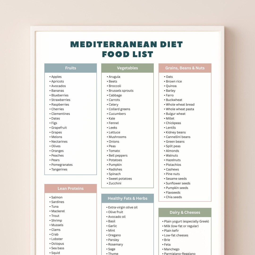 Mediterranean Diet Food List Poster: Heart Healthy Guide (PDF Download ...