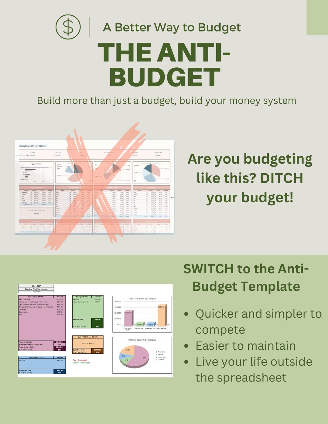 Antibudget Template / Conscious Spending Plan Budget / Budget Planner Antibudget Template / Conscious Spending Plan Budget / Budget Planner