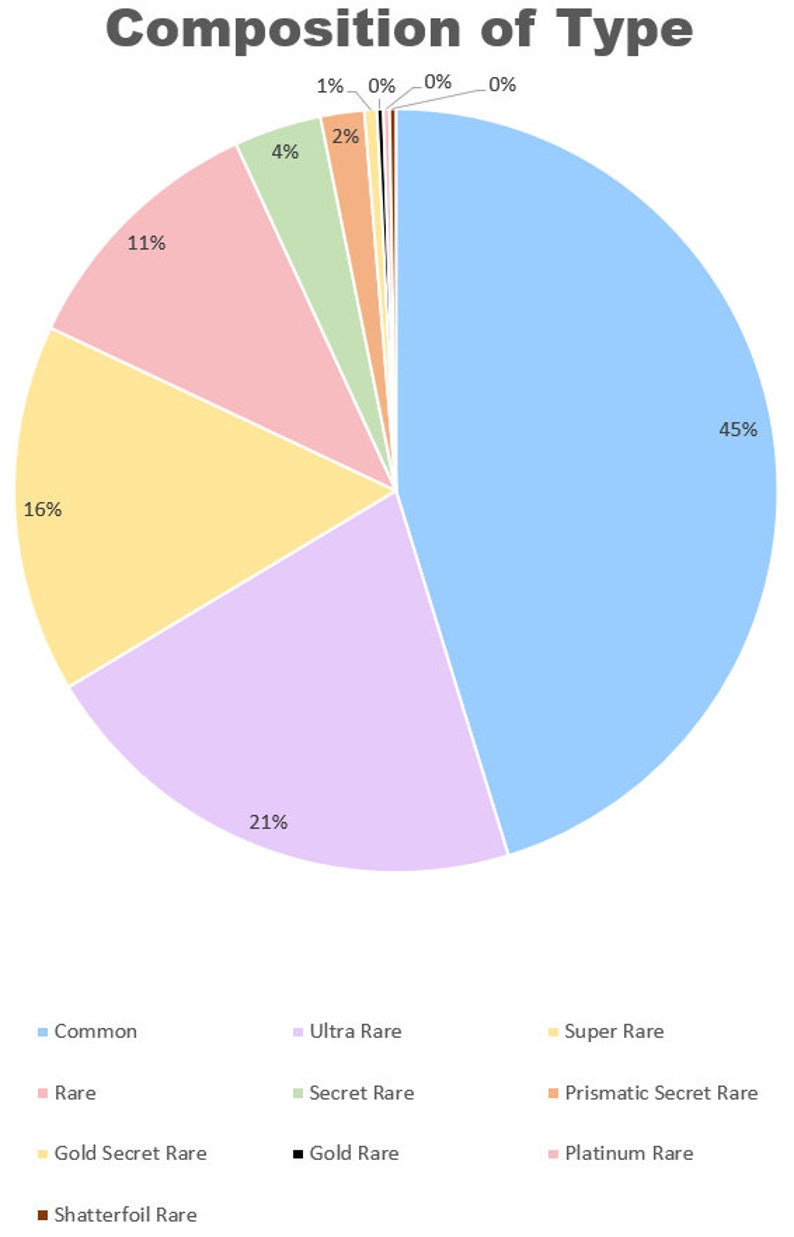 Excel Spreadsheet of Yugioh Card Collection Price Analysis Etsy Israel