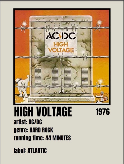 Digital Download AC/DC Poster ACDC Poster High Voltage - Etsy