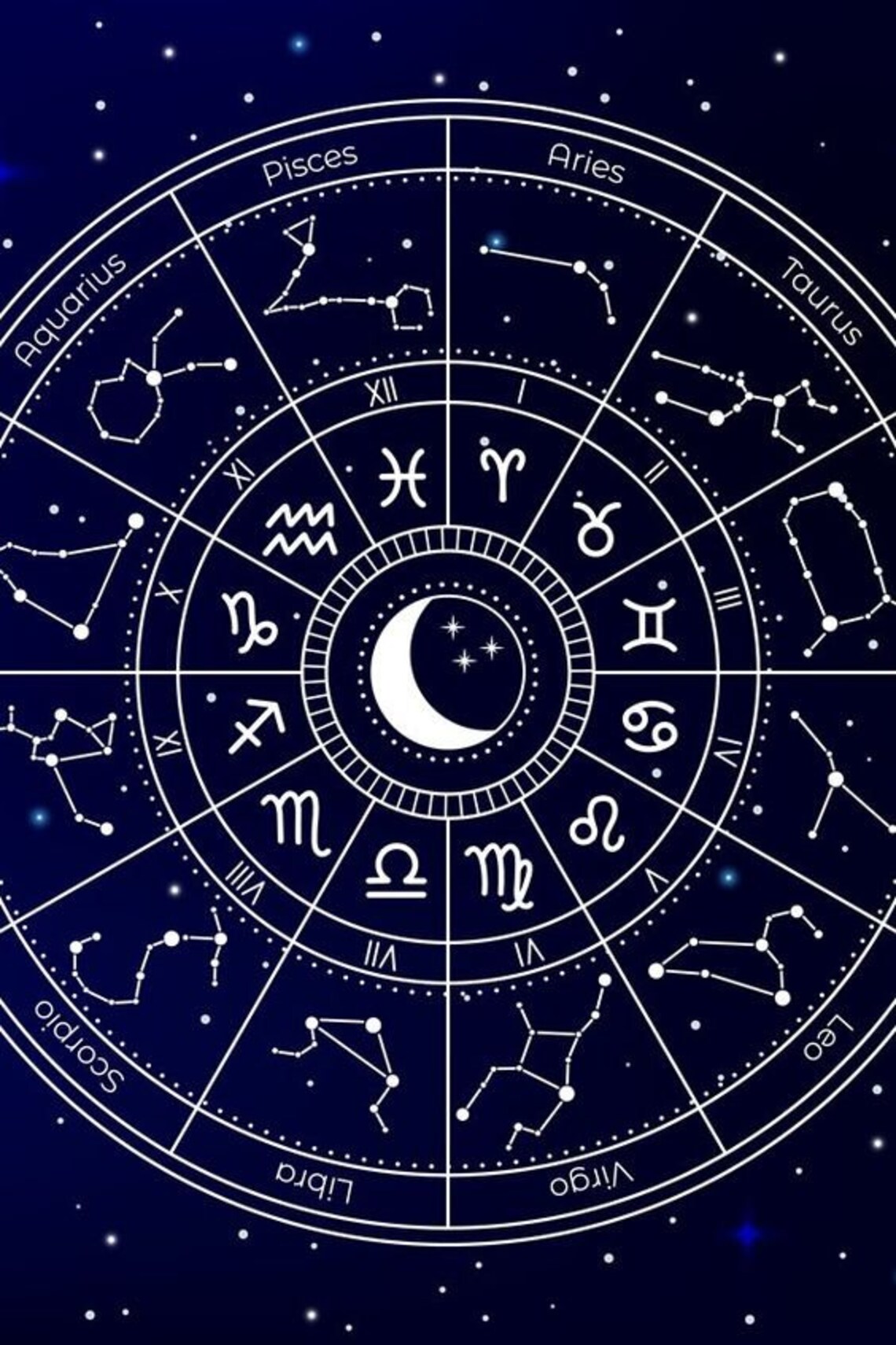 Vollständige Astrologie Geburtskarte Lesen und Beratung | Etsy
