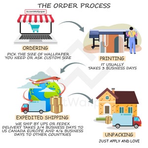 Puede incluir: Un diagrama que muestra el proceso de pedido de papel tapiz. Incluye el pedido, la impresi&oacute;n, el env&iacute;o acelerado y el desembalaje. El texto dice "The Order Process", "Ordering", "Pick the size of wallpaper you need or ask custom size", "Printing", "It usually takes 3 business days", "Expedited Shipping", "We ship by UPS or FedEx", "Delivery takes 2/4 business days to US Canada Europe and 4/6 business days to other countries", "Unpacking", "Just apply and love".