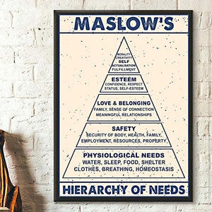 May include: A vintage-style poster with a blue and white pyramid illustration depicting Maslow's Hierarchy of Needs. The pyramid is divided into five levels, with the base labeled "Physiological Needs" and the top labeled "Self-Actualization".