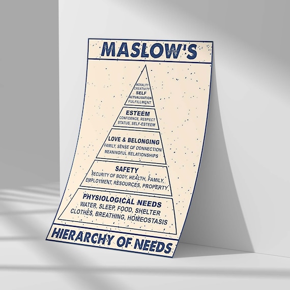 Maslow's Hierarchy Of Needs Vertical Poster, Therapist, Counsellor Office Decor, Therapy Prints, Unique Gifts, Home Decor Poster