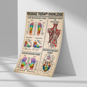 Buy Massage Therapist Knowledge Poster, Massage Therapy Foot Reflexology Chart Trigger Point Therapy Wall Art, Massage Therapist Gift