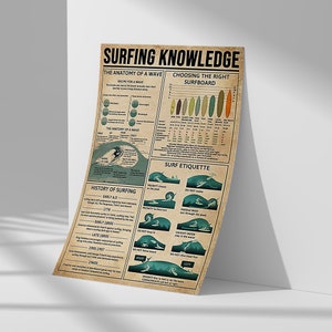 Surfing Knowledge Poster - Surfing Lovers, Ocean Lovers, Love Surfing, Knowledge Poster, Unique Gifts, Home Decor Poster