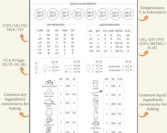 How Many Ounces In A Cup (Free Printable Chart) - Food Lovin Family